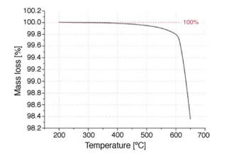 雲母の劣化と温度の関係図